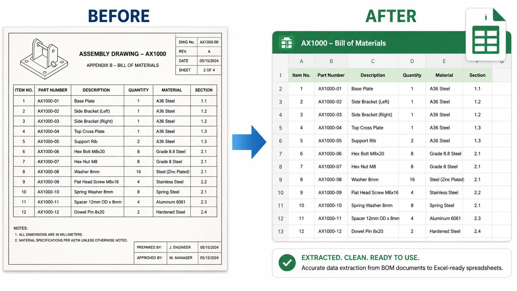 Engineering BOM table image converted into Excel
