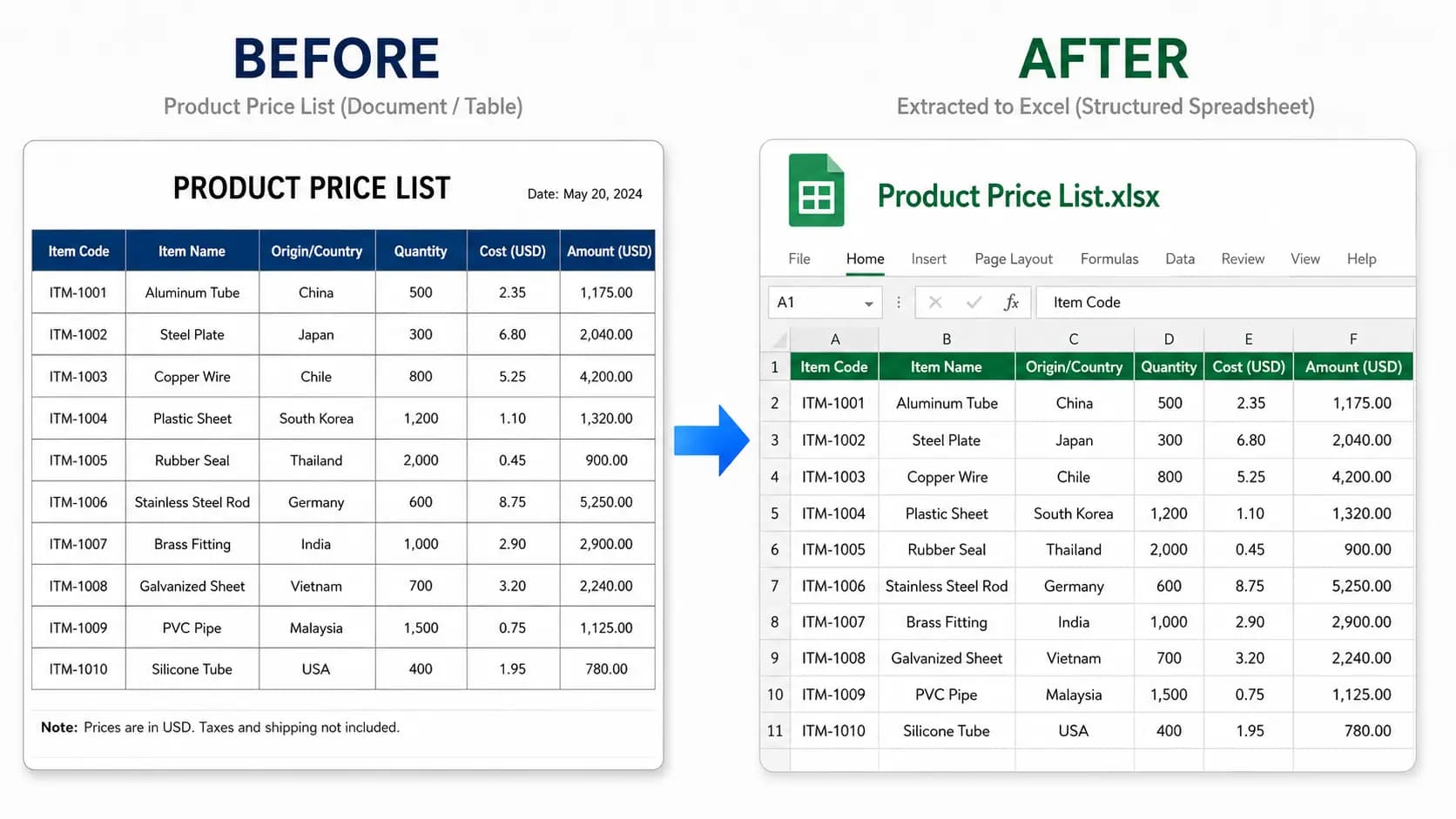 Product price list screenshot converted to editable spreadsheet columns