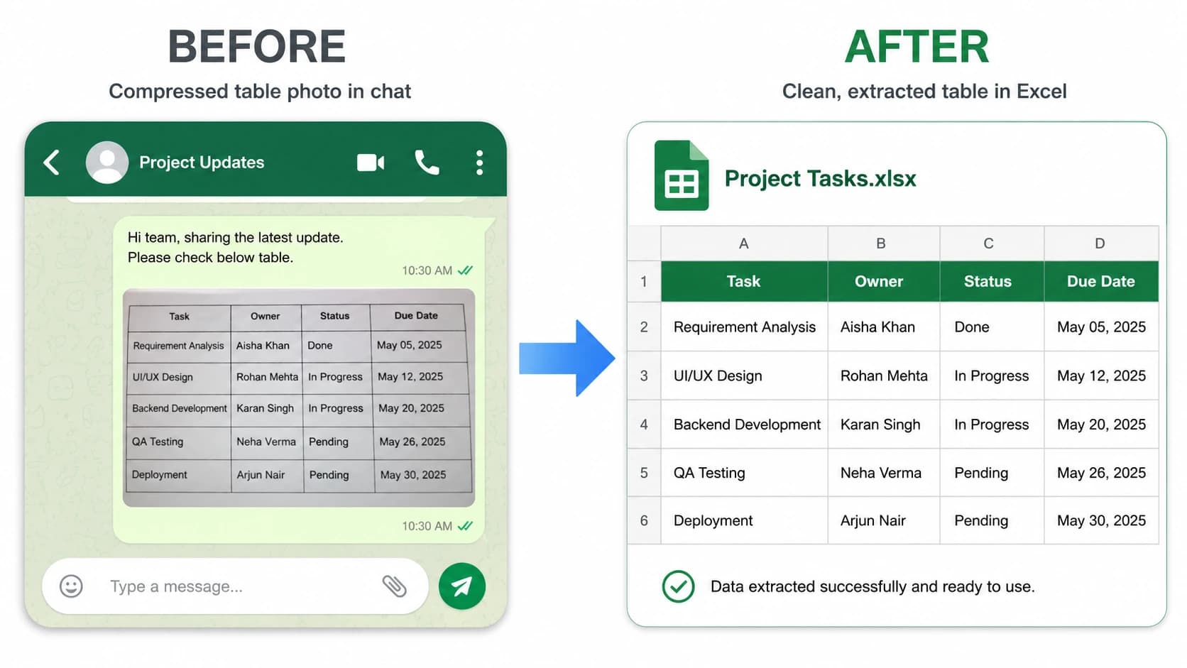 WhatsApp table photo before and after OCR extraction