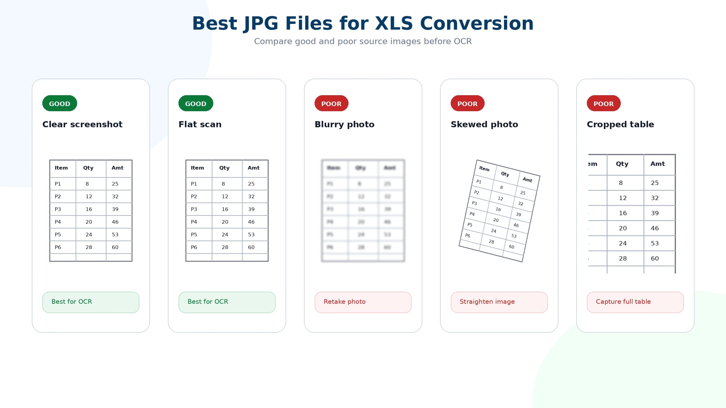 Examples of good and poor JPG source files for Excel conversion