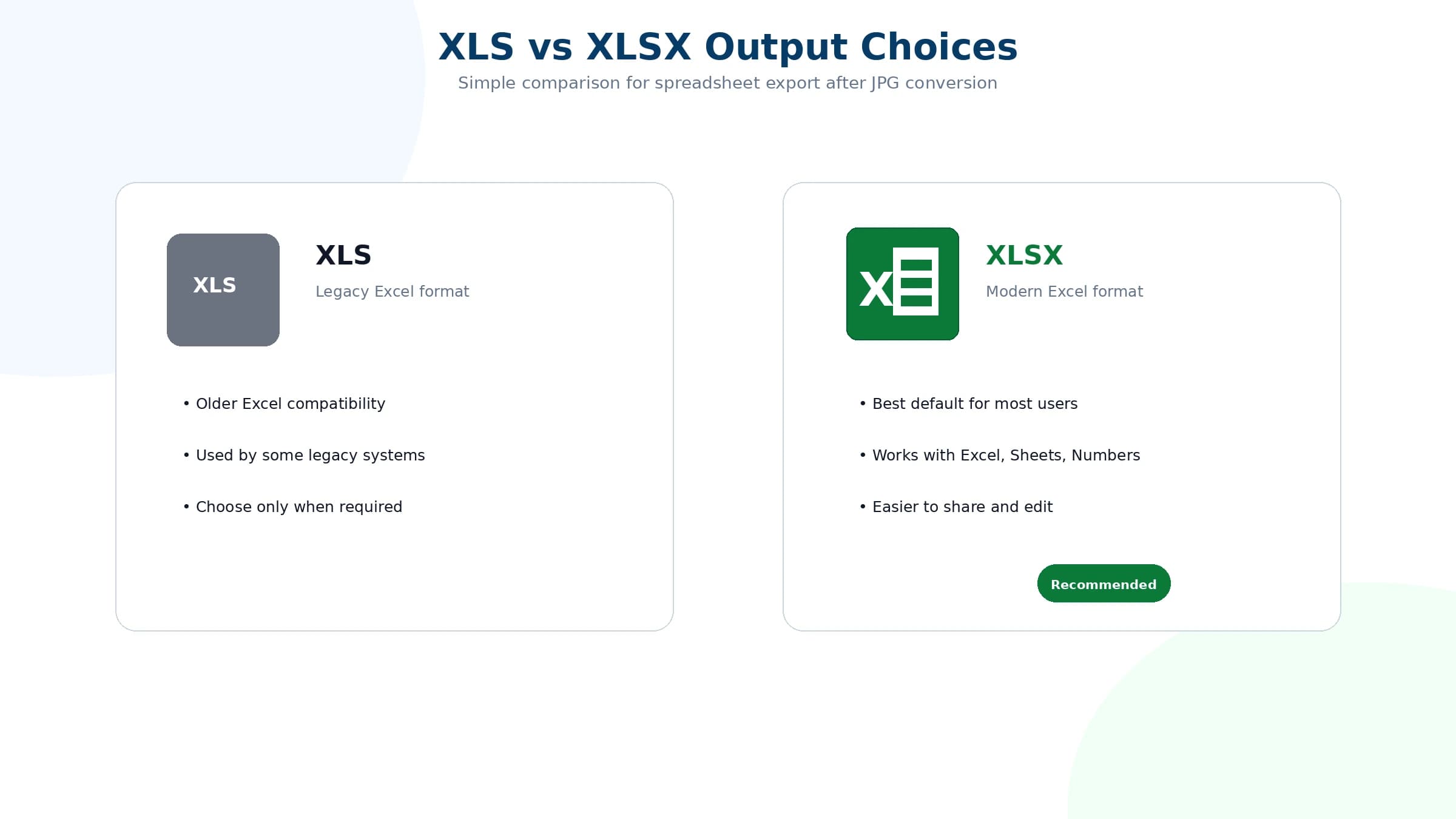 Comparison of XLS and XLSX output choices after JPG conversion