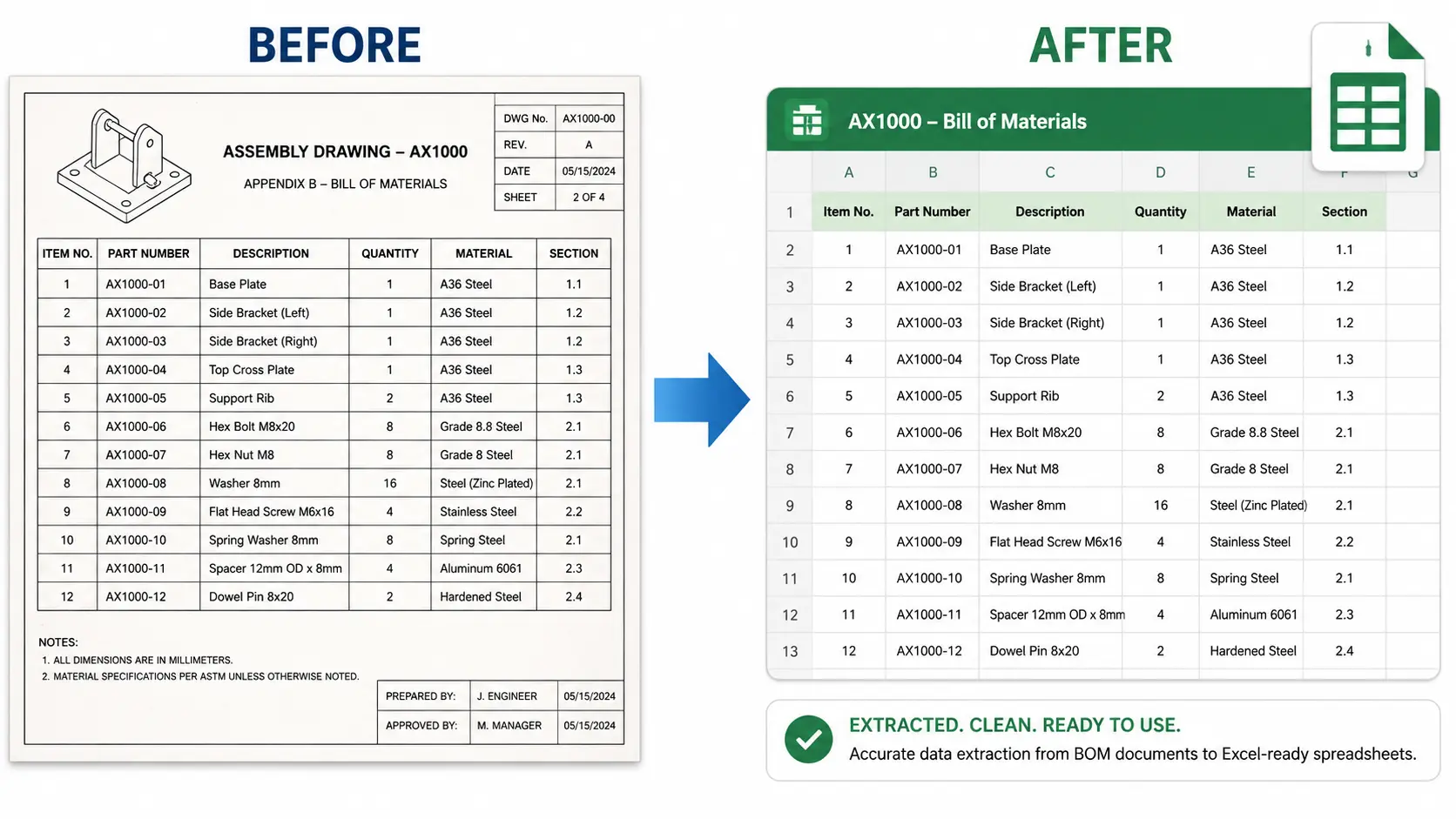 Engineering BOM table image converted into Excel