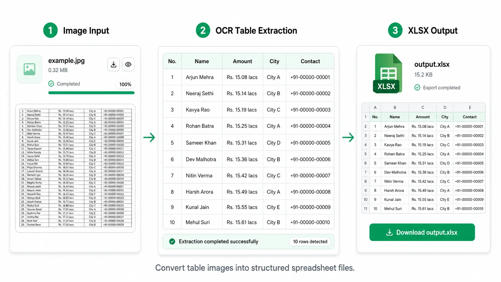 Diagram showing image input, OCR table detection, and XLSX output