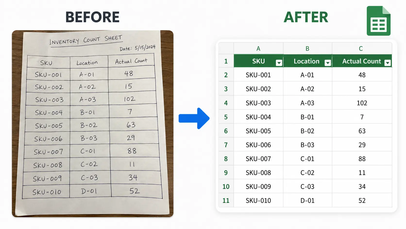Inventory count sheet with SKU, location, and actual count columns