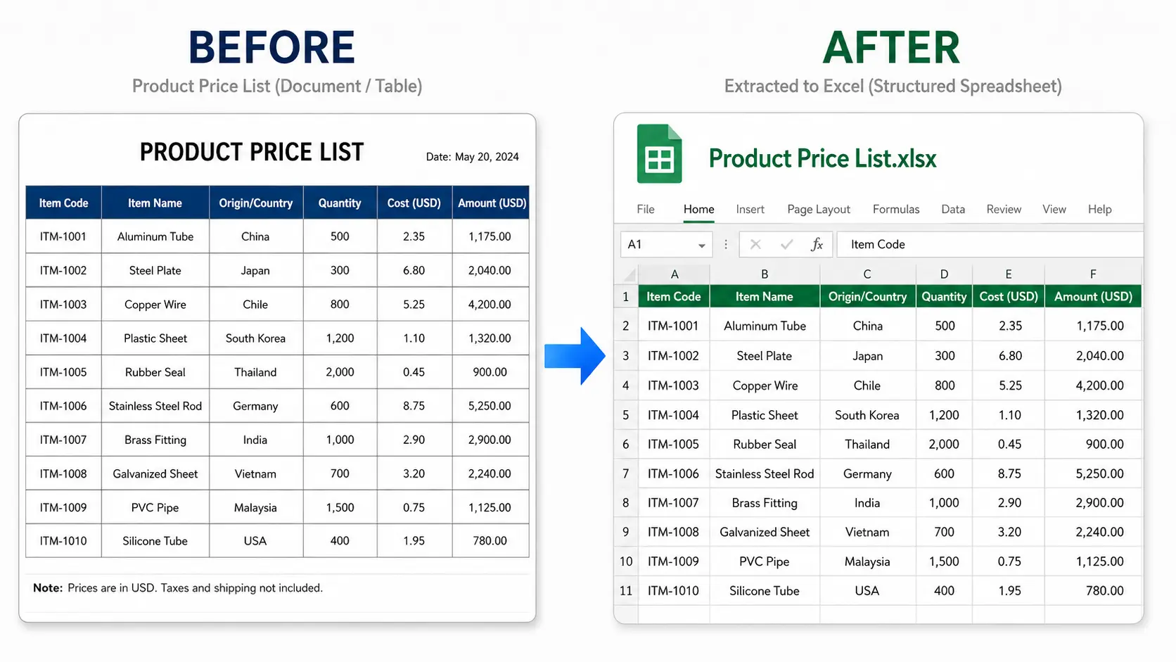 Product price list screenshot converted to editable spreadsheet columns