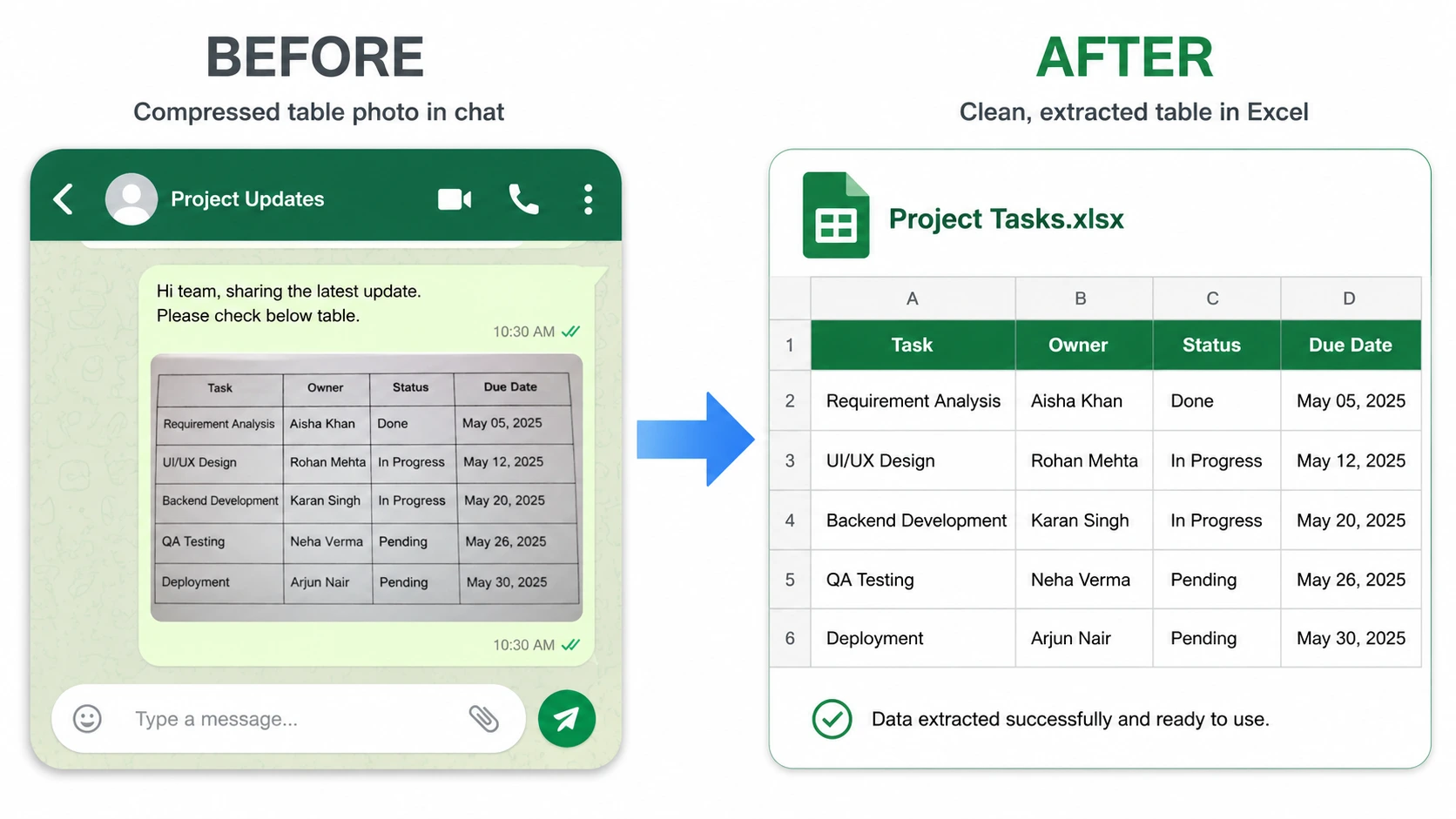 WhatsApp table photo before and after OCR extraction