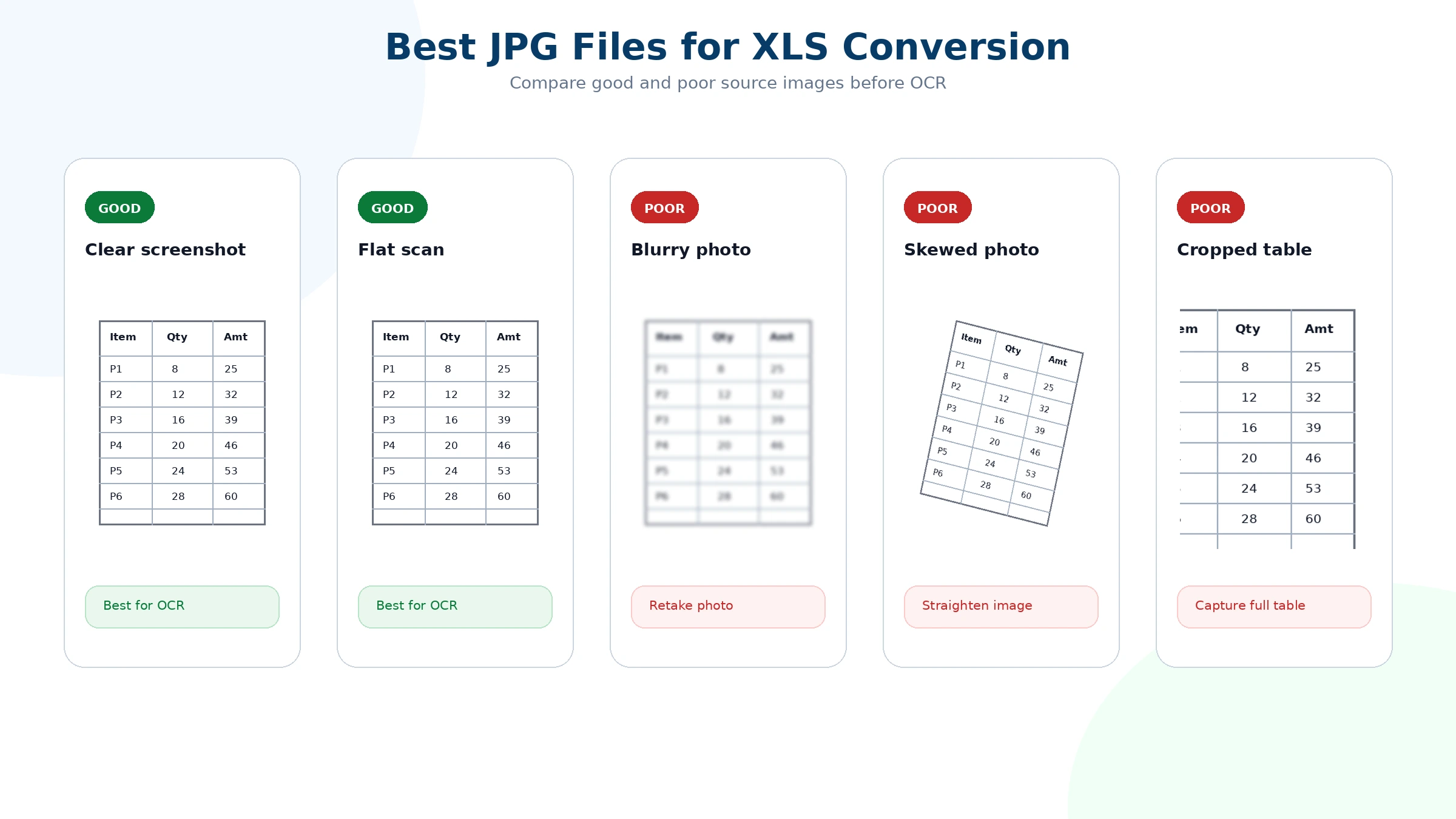 Examples of good and poor JPG source files for XLS conversion