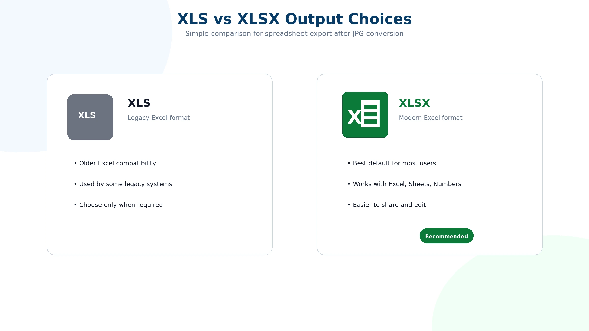 Comparison of XLS and XLSX output choices after JPG conversion